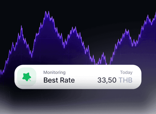 Competitive Rates & Rate Lock