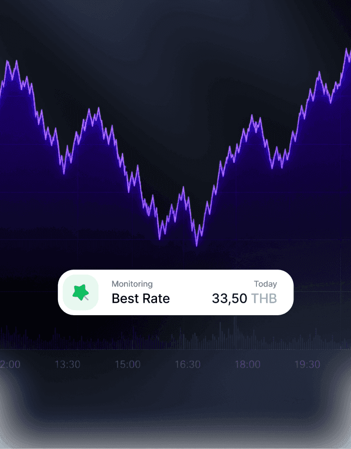Competitive Rates & Rate Lock