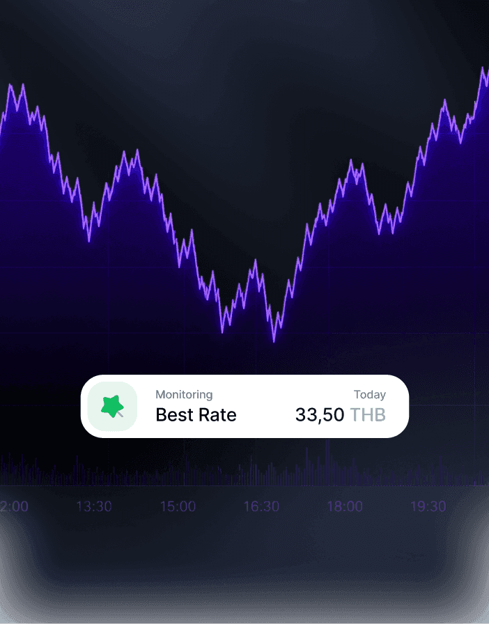 Competitive Rates & Rate Lock